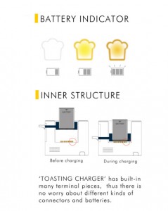 toast charger5 239x300 Linnovativo tosta batterie
