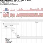 bootchart