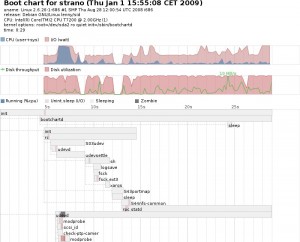 bootchart 300x242 Bootchart + Bum   Analisi e miglioramento del tempo di boot su Linux