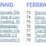 top500-auto-roll-febbraio