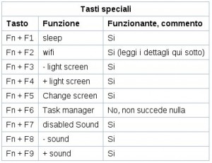 tabella tasti spec 300x230 [Guida] EeePc 701: Debian Lenny + Lxde CONFIGURAZIONE