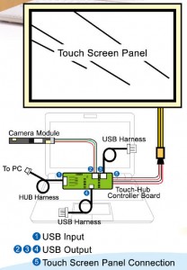 DM3 208x300 MSI Wind U100 touchscreen