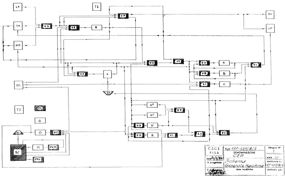 Schema elettrico galaxy s3
