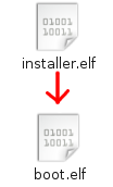 inst boot [GUIDA]   Nintendo Wii   Modifica HomebrewChannel con BannerBomb