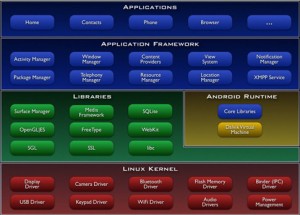 android kernel 300x215 Ecco il primo Rootkit per Android
