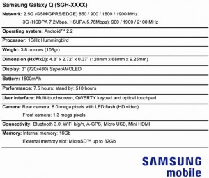 Samsung Galaxy Q specs Android Froyo 1 300x256 Ultime notizie su Samsung Galaxy Q 